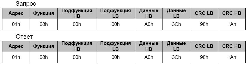 ~ 35 ~ ADR 0x01 ADR 0x01 CMD 0x06 CMD 0x06 Startowy adres danych 0x00 Startowy adres danych 0x00 0xA0 0xA0 Dane 0x03 Dane 0x03 0xE8 0xE8 CRC CHK low 0x89 CRC CHK low 0x89 CRC CHK high 0x56 CRC CHK