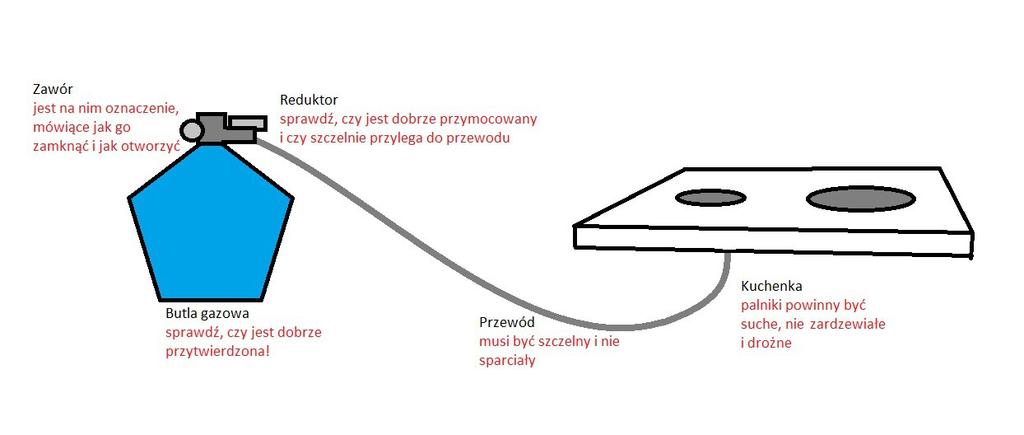 INSTALACJE JACHTOWE Najprościej ujmując - im większy jacht, tym więcej i bardziej skomplikowane instalcje na nim. Tutaj omawiamy instalacje na jachcie kabinowym śródlądowym.