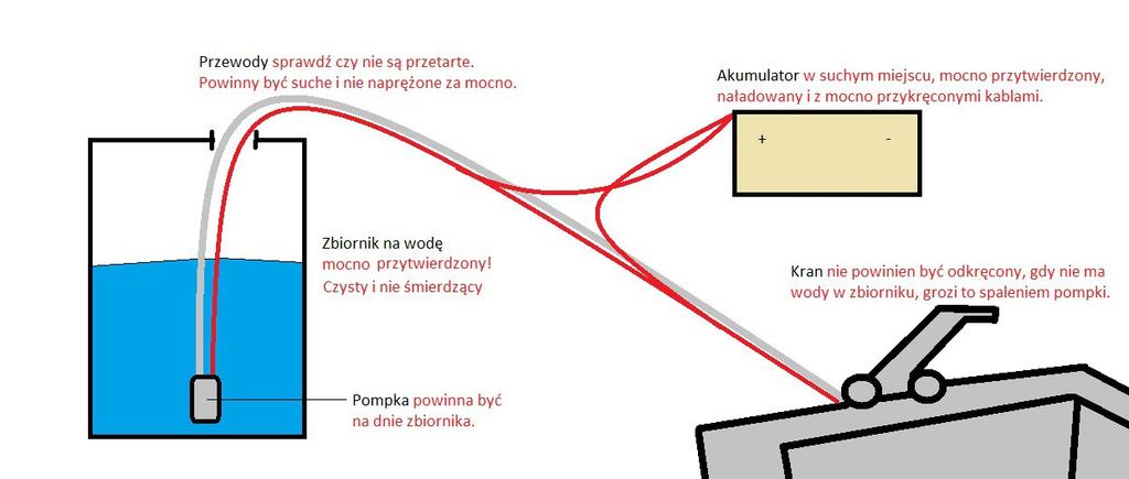 - Staraj się zawsze podłączać prąd do jachtu (z kei portowej za pomocą przedłużacza) w dwie osoby, tak by nie wchodzić i nie schodzić z przedłużaczem w ręku z jachtu.