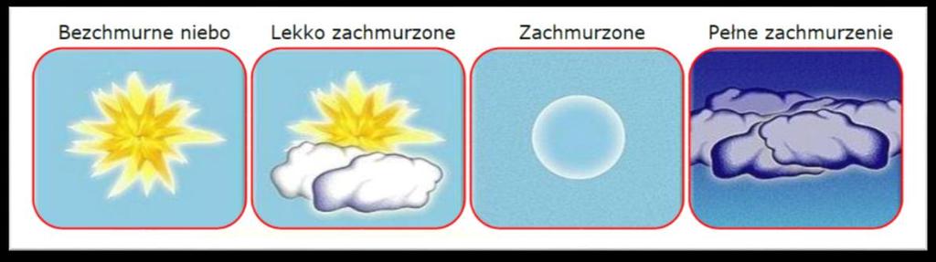 Kolektory słoneczne Opłacalność Okres eksploatacji instalacji solarnej wynosi ok.