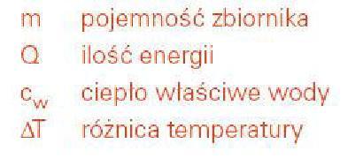 Pojemność cieplna zależy od temperatury w zbiorniku im wyższa temperatura na zasilaniu, tym większa