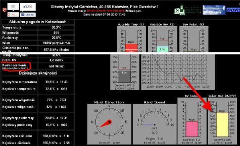 Wprowadzenie 22 Promieniowanie słoneczne on-line Natężenie promieniowania słonecznego w danej chwili, w ciągu dnia lub ostatniego tygodnia, można śledzić on-line.