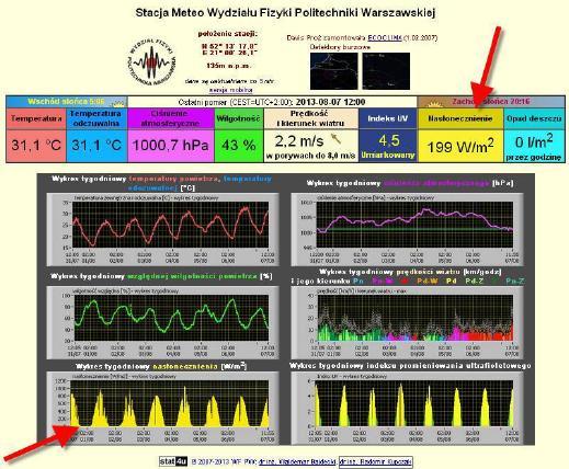 Wprowadzenie 24 Promieniowanie słoneczne on-line Warszawa - Wydział