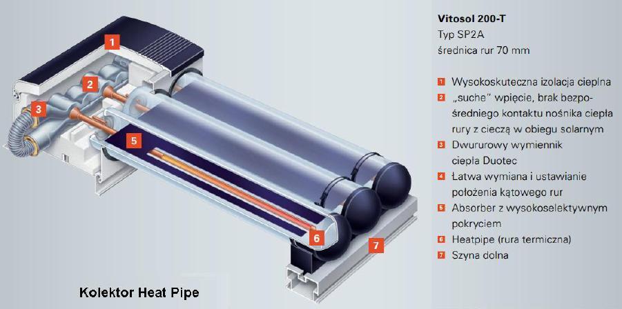 Kolektory słoneczne - termiczne Budowa kolektora próżniowego