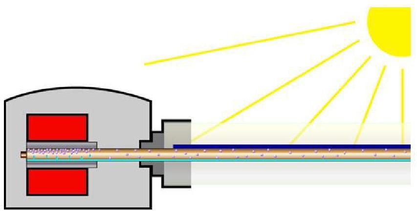Kolektory słoneczne - termiczne Układ przepływowy przez rury