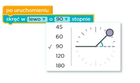 2 Utrwalanie tworzenia algorytmów i programów za pomocą bloczków Idź do przodu ; Skręć w prawo ; Skręć w lewo oraz wprowadzenie bloczków z kątami (45, 60, 90, 120, 180 stopni) - rysowanie figur - na