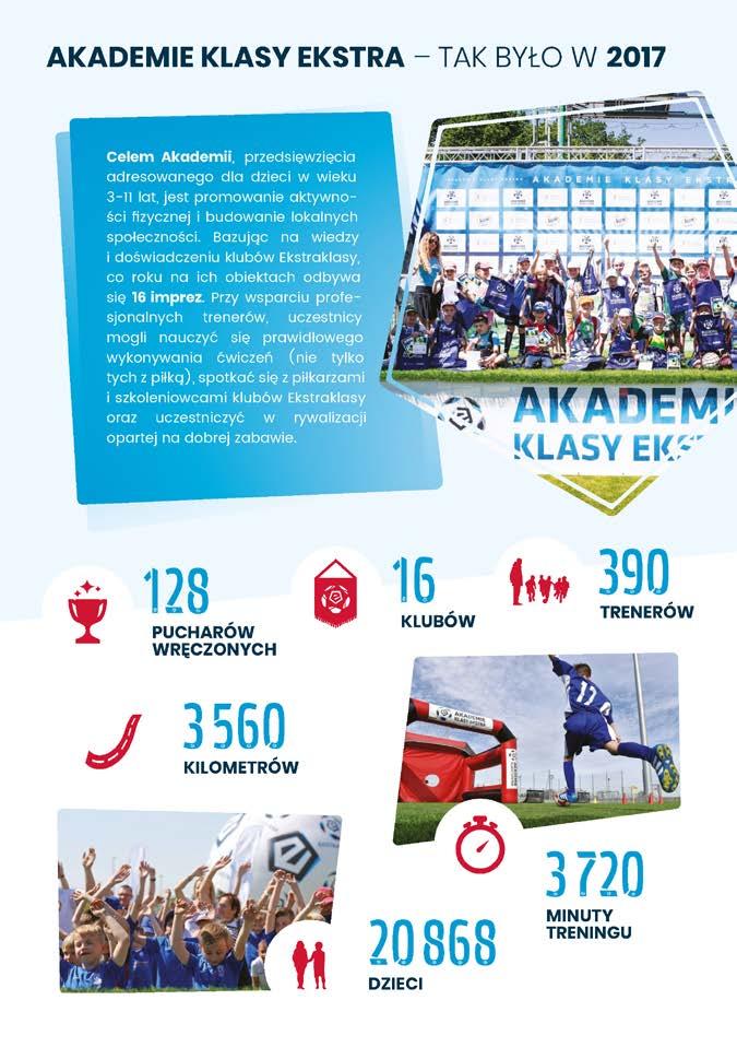 Z myślą o kolejnych pokoleniach Fundacja Ekstraklasy dzięki aktywnemu wsparciu Ministerstwa Sportu i Turystyki realizuje szereg projektów mających na celu popularyzację piłki nożnej i aktywności