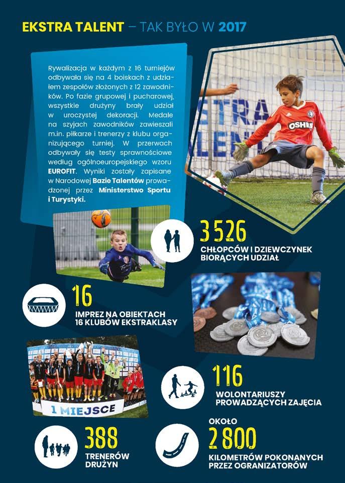 Akademie Klasy Ekstra, kierowane do dzieci w wieku od 3 do 11 lat, obejmują cykl profesjonalnych treningów prowadzonych przez klubowych szkoleniowców na obiektach szesnastu drużyn ligi.