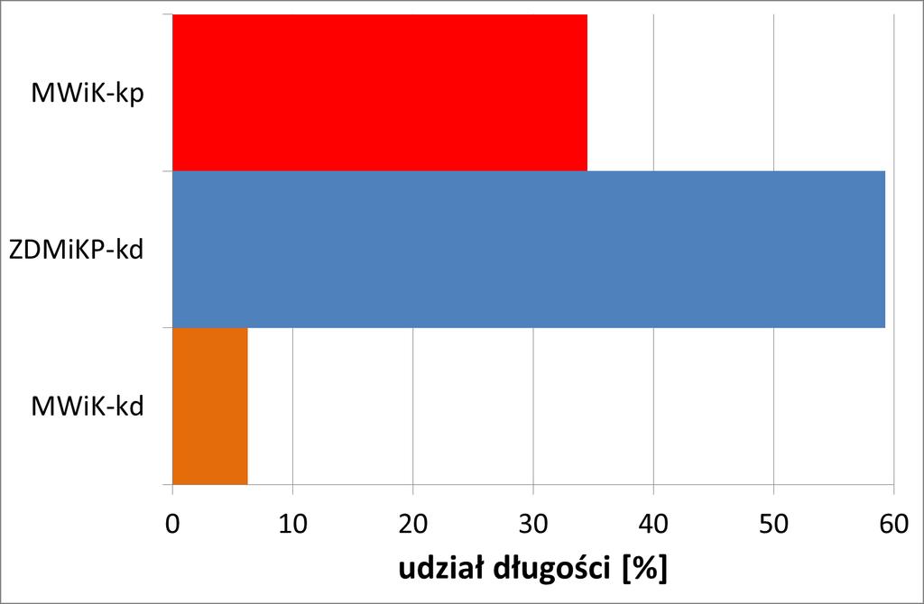 Kanalizacja deszczowa na