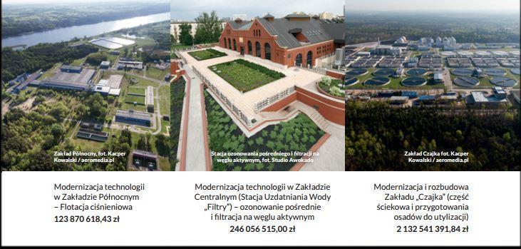 Największe inwestycje ostatniej dekady Stacja flotacji ciśnieniowej w Zakładzie Północnym