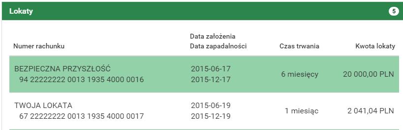 rachunkami bieżącymi. Ta belka nie pokazuje również informacji o kartach kredytowych, które znajdują się w belce Karty kredytowe.