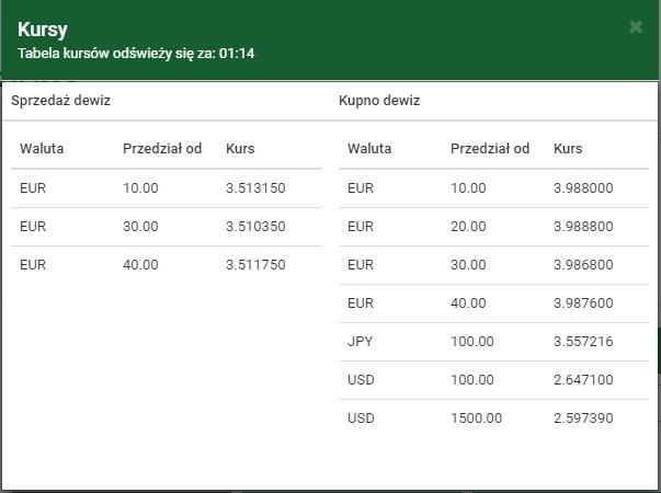 48: Autodealing - aktualne kursy walut Sprzedaj walutę co