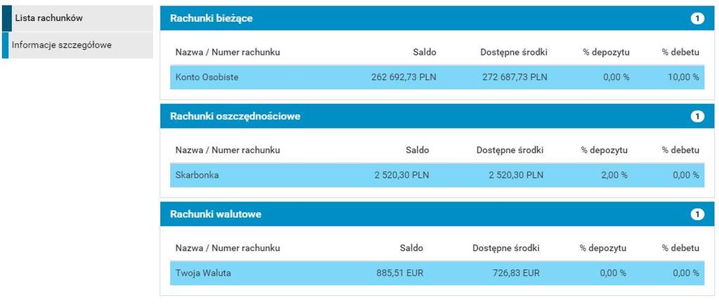 56 Rachunki Dostępne środki dostępne środki na tym rachunku % depozyt oprocentowanie środków depozytowych % debetu oprocentowanie środków w przypadku wystąpienia debetu na rachunku Rysunek 5.