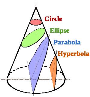 Definiujemy cechy pochodne h 0 x = 1 (bias) h 1 x = x 1 (czytaj x[1]) h 2 x = x 2 h 3 x 2 = x 1 h 4 x = x 2 2 Przykład h 5 x = x 1 x 2 Zestaw jest wystarczający, aby zdefiniować region decyzyjny w