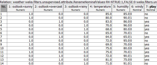 . RenameNominalValues P.
