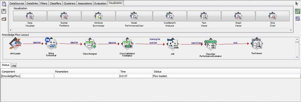 Rysunek 4.8 Moduł Knowledge Flow [28] Interfejs modułów jest zupełnie inny niż w przypadku narzędzia RapidMiner.
