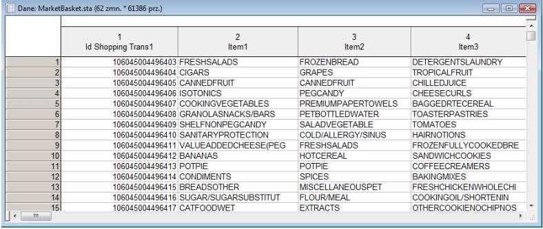 Przykład Dane MarketBasket, Ponad 60 tys