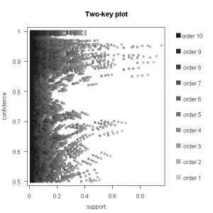 arulesviz R library