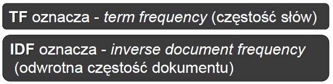 Zapytania do bazy danych: wagi Podejście, w którym waga słowa przyjmuje wartość różną od 0, jeżeli słowo występuje gdziekolwiek w dokumencie, preferuje duże dokumenty (niekoniecznie relewantne).