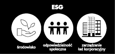 wartości RESPECT INDEX od pierwszej edycji