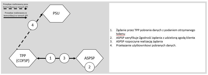 10 Opis techniczny usług CAF Rozdział stanowi streszczenie specyfikacji API w formacie swagger zdefiniowanej w Załączniku nr 1 oraz dokumentacji w formacie swagger-html2 w Załączniku nr 2. 10.