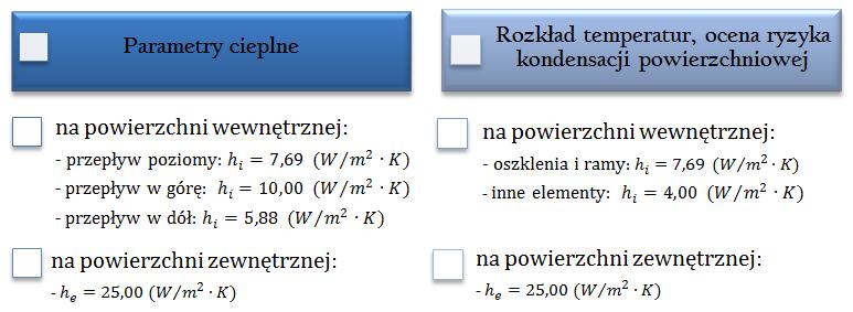 Rys.3. Wartośc współczynnka przjmowana cpła h() 2.