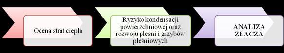 norm przdmotowych, tabl w ltraturz oraz danych producntów. 2.