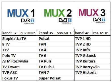 Sieć RTV Nr dok.: 18-051 -20 zm.01 Obiekt: Platforma PETROBALTIC 2.3.