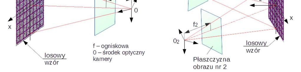 Rejestracja i analiza pól przemieszczeń i odkształceń za pomocą systemu... 9 2.