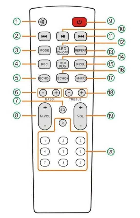 PILOT ZDALNEGO STEROWANIA. 1. MUTE - wyciszenie dźwięku. 2. Cofanie do poprzedniego utworu - w trybach USB/SD - krótkie naciśnięcie: cofanie do poprzedniego utworu, dłuższe naciśnięcie (ok. 3 sek.