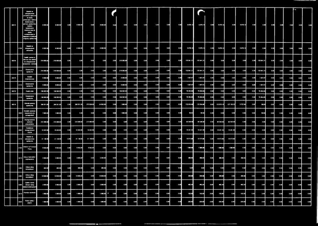 0,00 5 878,10 0,00 5 878,10 0,00 0,00 0,00 0,00 0,00 0,00 0,00 4130 ubezpieczenia zdrowotne 8 000,00 8 000,00 0,00 8 000,00 0.