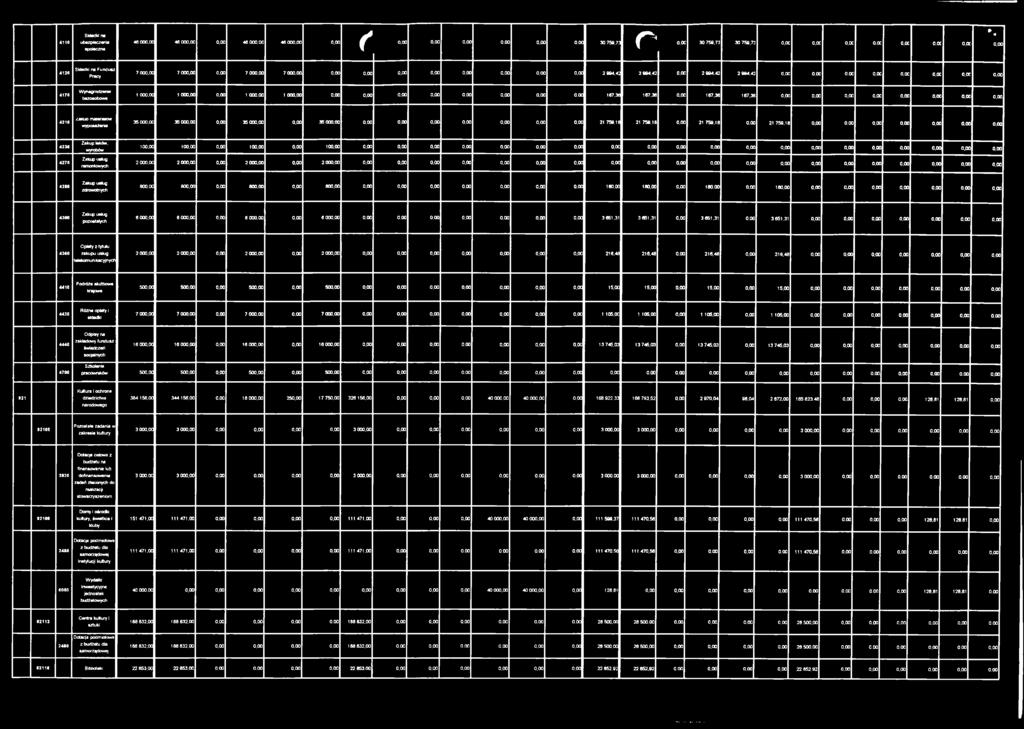 oc o.oc 0,00 4170 bezosobowe 1 000,00 1 000,00 0,00 1 000,00 1 000,00 0,00 0,00 0,00 0,00 0,00 0,00 0,00 0,00 167,36 167,36 0,00 167,36 167,36 0,00 0,00 0,00 o.oc 0,00 o.