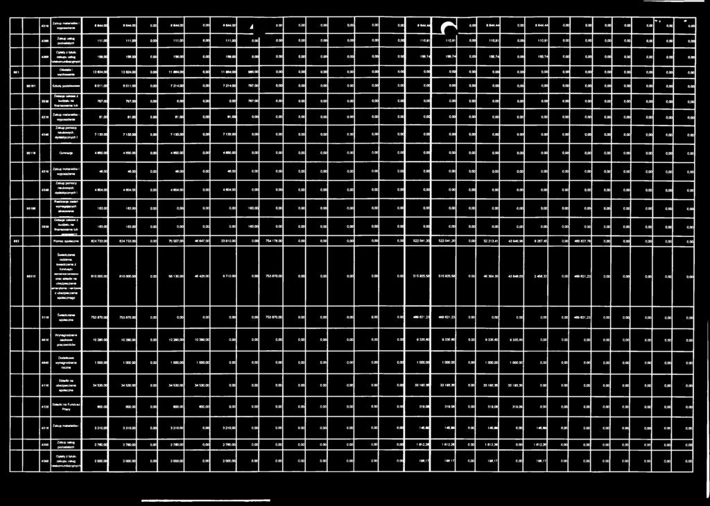 t elekomunikacyjnycr Oświata I wychowanie 156,00 156,00 0,00 156,00 0,00 156,00 0,00 0,00 0,00 0,00 0,00 0,00 0,00 155,74 155,74 0,00 155,74 0,00 155,74 0,00 0,00 0,00 0,00 0,00 0,00 0,00 12 824,00