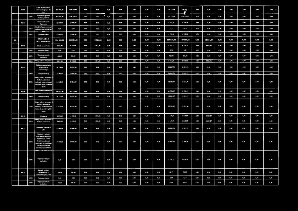 0,00 0,00 0,00 0,00 4 741,45 4 741,45 0,00 0,00 0,00 0,00 o.