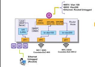 MyNET WiFi - dwie sieci: dla gości oraz dla