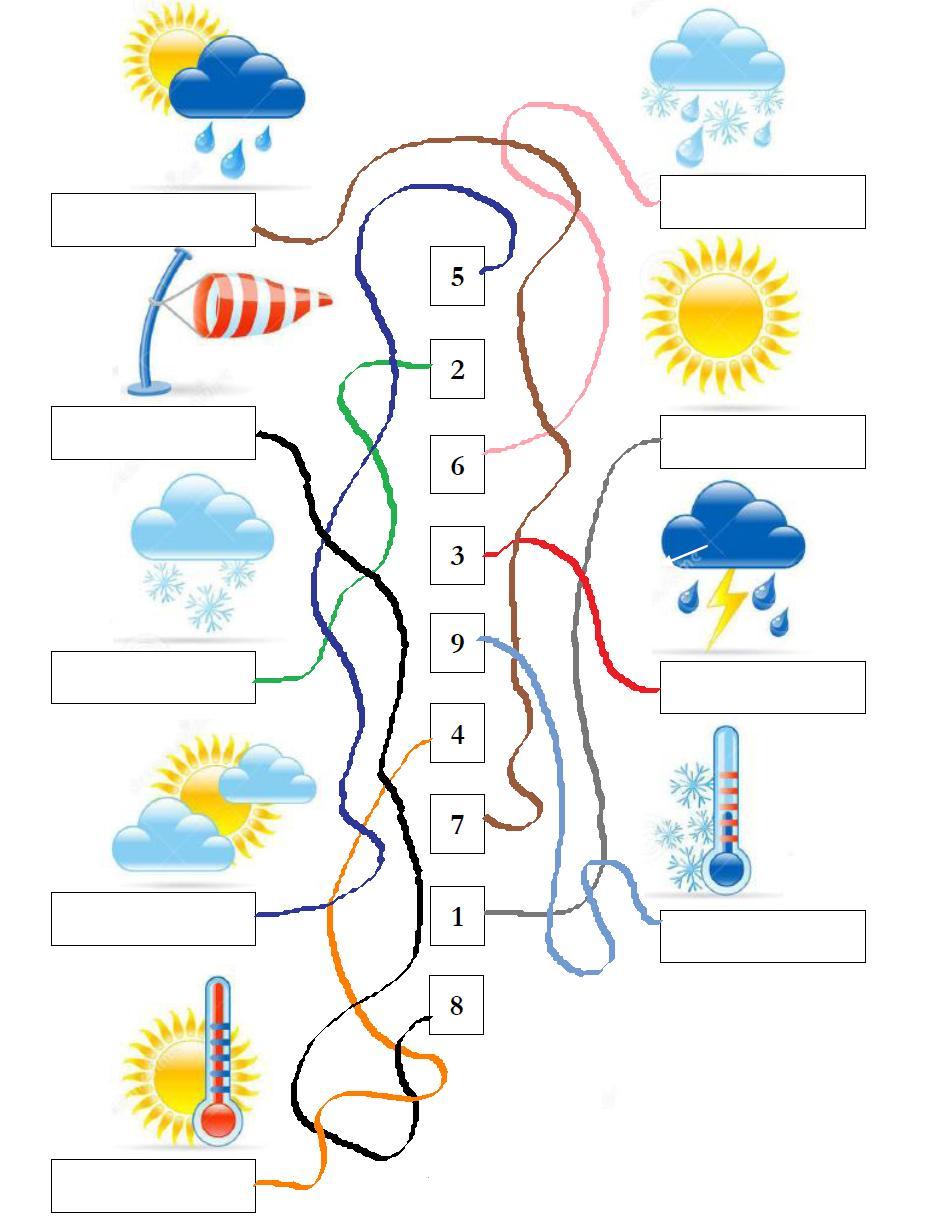 Świat za oknem - symbole pogody - Czy oglądasz czasem