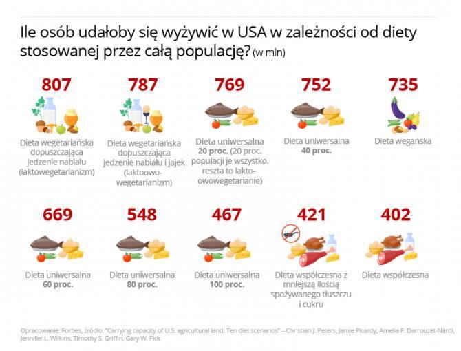 Zrównoważona konsumpcja Odpady komunalne