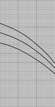 3,5SC3 Wysoko w m3/h w l/min 3,5SC sil. 0 0,5 1 1,5 2 2,5 3 3,5 4 4,5 5,6 t oczny z sil. 3/.