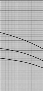 4H w m3 / h Wysoko w l / min sil. 0 1,2 1,8 2,4 3 3,6 4,2 4,8 6 7,2 4H.