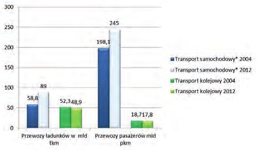 Zgodnie z rozporządzeniem Rady Ministrów z 20 października 2009 roku, łączna sieć autostrad i dróg ekspresowych w Polsce liczyć będzie 7300 km (w tym około 2000 km autostrad) [11].