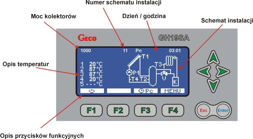 INSTRUKCJA SERWISOWA GH19SA STRONA 6 3. Przyciski funkcyjne ekran główny. 3.1 Przycisk funkcyjny włącznika/wyłącznika.