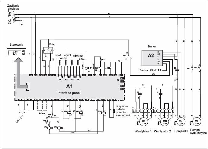 12. SCHEMATY OBWODÓW ELEKTRYCZNYCH A1 A2 A3 B1 C1 C11 C2 C3 E1 E2 panel interfejsu starter sprężarki sterowanie szybkością wentylatora sterownik kondensator M1 kondensator M11 kondensator M2 filtr