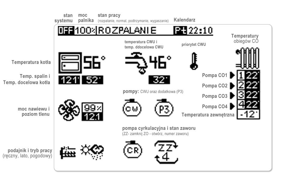 5.2 Wyjścia regulatora Tab.5.2.1. Opis wyjść regulatora FL-300LG Z0(1,2,3,4) Zamykanie zaworu mieszającego czterodrogowego (siłownik).