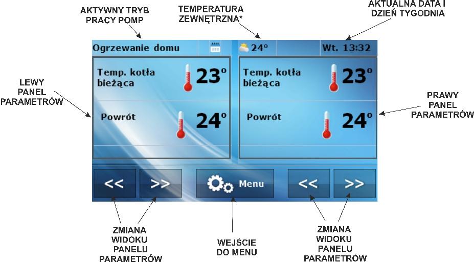 Można go zmienić na Ekran paneli: III. Menu główne III.