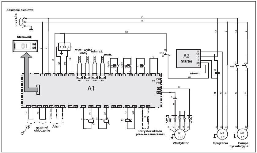 12. SCHEMATY OBWODÓW ELEKTRYCZNYCH A1 A2 A3 B1 C1 C11 C2 C3 E1 E2 EV1 panel interfejsu starter sprężarki sterowanie szybkością wentylatora sterownik kondensator M1 kondensator M11 kondensator M2