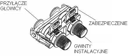 3. Rodzaje podłączeń wlot/wylot: 4.