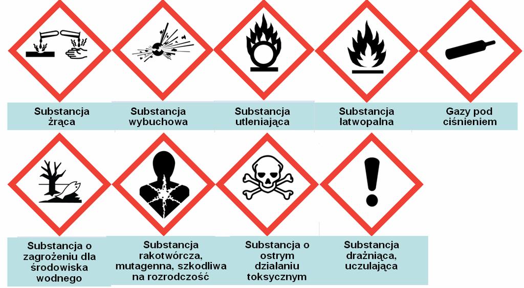 dyrektywą Europejskiego Biura Chemicznego (nr 67/548/EWG) Na etykietach odczynników informacje o zagrożeniach podane są również w postaci tzw.