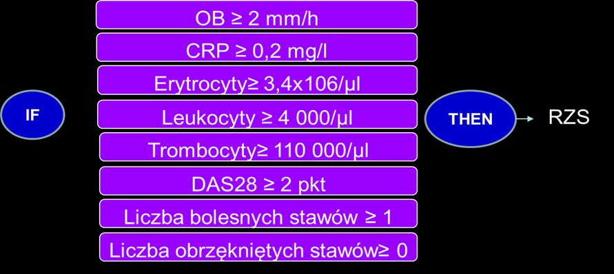 Wykorzystanie danych klinicznych i termowizyjnych pacjentów do budowy reguł diagnostycznych 61 otoczenia 23 0 C. Użyto kamery termowizyjnej Thermo GEAR G100, NEC Avio.