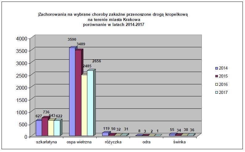 Tabela 6. Struktura zgonów według przyczyn w Krakowie i Polsce w 2015r.