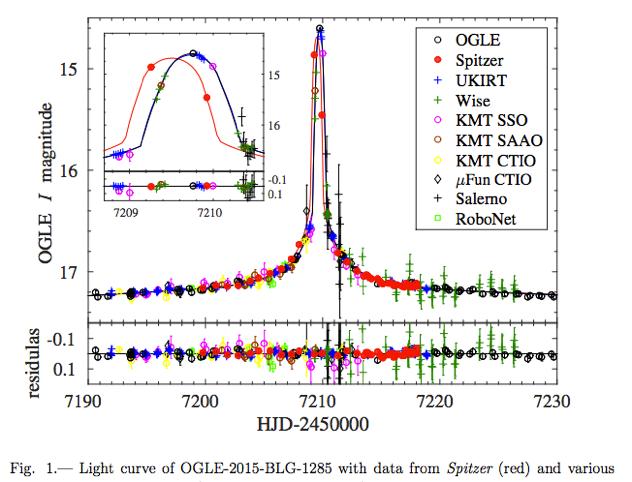 CANDIDATES binary lens